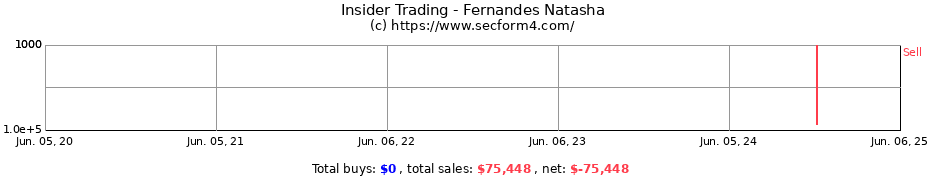 Insider Trading Transactions for Fernandes Natasha