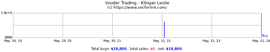 Insider Trading Transactions for Klinger Leslie