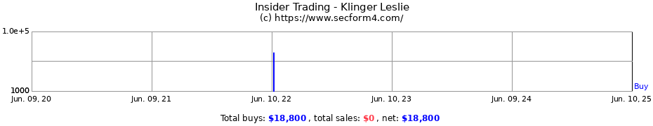 Insider Trading Transactions for Klinger Leslie