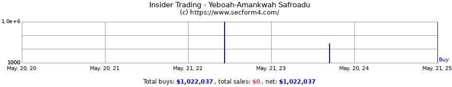 Insider Trading Transactions for Yeboah-Amankwah Safroadu