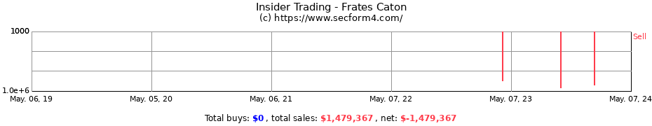 Insider Trading Transactions for Frates Caton