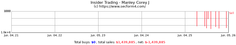 Insider Trading Transactions for Manley Corey J