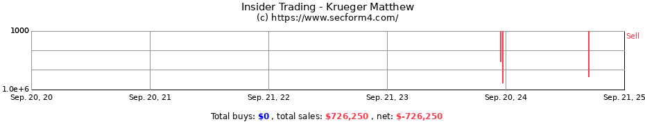 Insider Trading Transactions for Krueger Matthew
