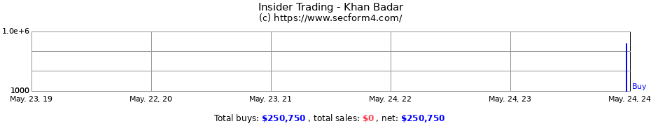 Insider Trading Transactions for Khan Badar