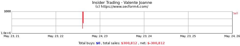 Insider Trading Transactions for Valente Joanne