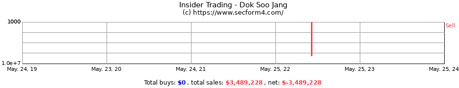 Insider Trading Transactions for Dok Soo Jang