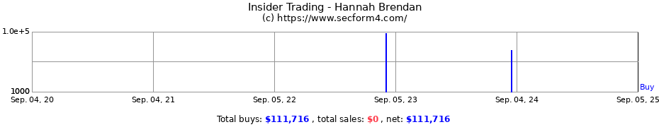 Insider Trading Transactions for Hannah Brendan