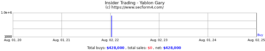 Insider Trading Transactions for Yablon Gary