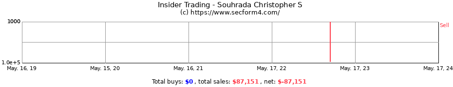 Insider Trading Transactions for Souhrada Christopher S