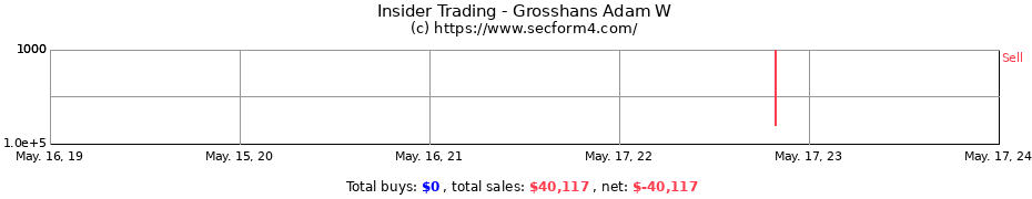 Insider Trading Transactions for Grosshans Adam W