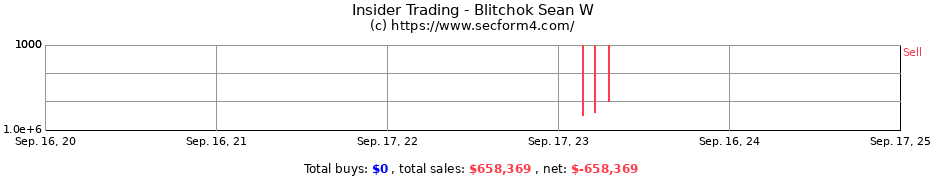 Insider Trading Transactions for Blitchok Sean W