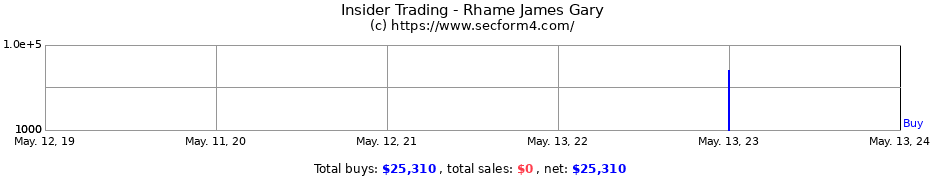 Insider Trading Transactions for Rhame James Gary