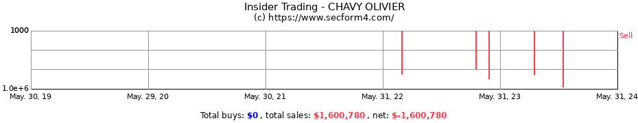 Insider Trading Transactions for CHAVY OLIVIER