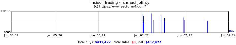 Insider Trading Transactions for Ishmael Jeffrey
