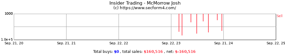 Insider Trading Transactions for McMorrow Josh