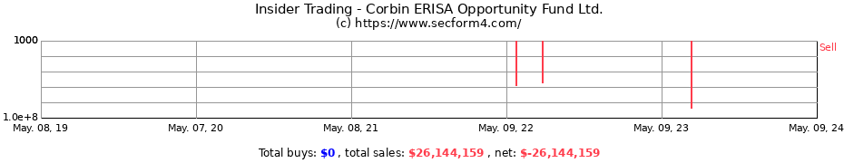 Insider Trading Transactions for Corbin ERISA Opportunity Fund Ltd.