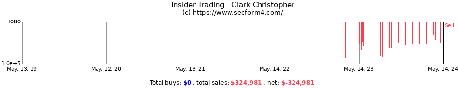 Insider Trading Transactions for Clark Christopher