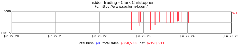 Insider Trading Transactions for Clark Christopher