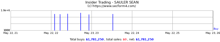 Insider Trading Transactions for SAULER SEAN