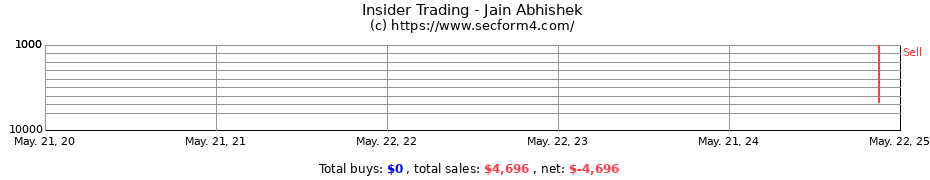 Insider Trading Transactions for Jain Abhishek