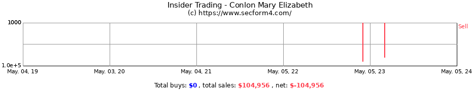Insider Trading Transactions for Conlon Mary Elizabeth