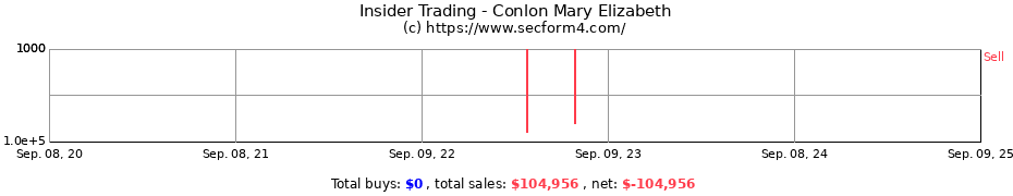 Insider Trading Transactions for Conlon Mary Elizabeth