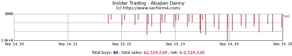 Insider Trading Transactions for Abajian Danny