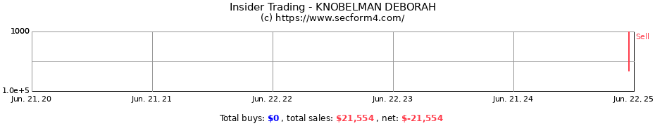 Insider Trading Transactions for KNOBELMAN DEBORAH