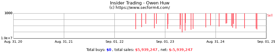 Insider Trading Transactions for Owen Huw