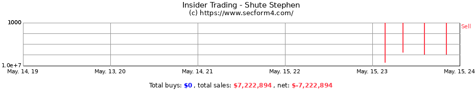 Insider Trading Transactions for Shute Stephen