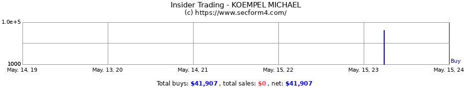 Insider Trading Transactions for KOEMPEL MICHAEL