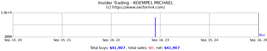 Insider Trading Transactions for KOEMPEL MICHAEL