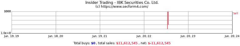 Insider Trading Transactions for IBK Securities Co. Ltd.