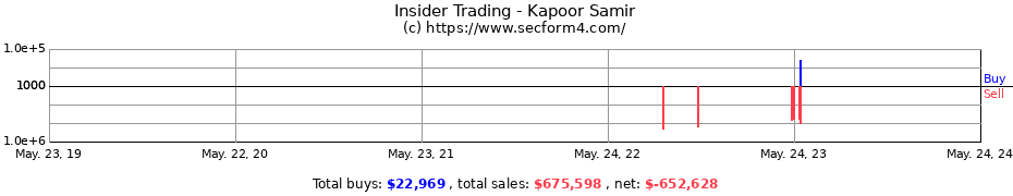 Insider Trading Transactions for Kapoor Samir