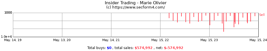 Insider Trading Transactions for Marie Olivier