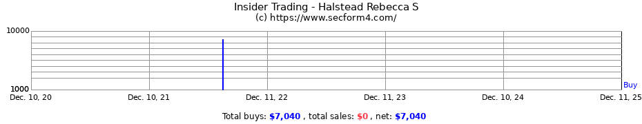 Insider Trading Transactions for Halstead Rebecca S