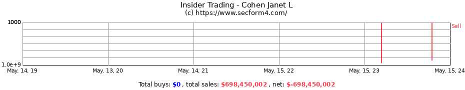 Insider Trading Transactions for Cohen Janet L