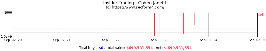 Insider Trading Transactions for Cohen Janet L