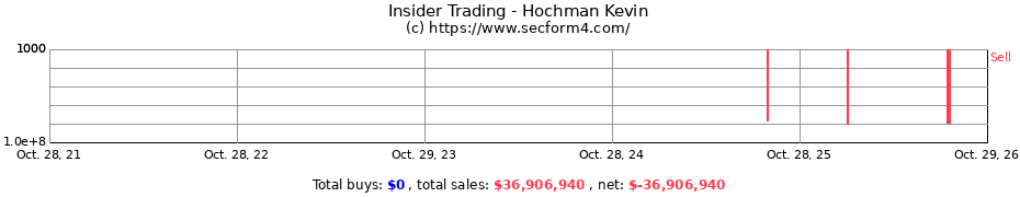 Insider Trading Transactions for Hochman Kevin