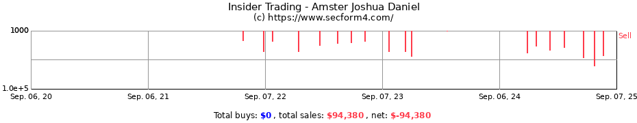 Insider Trading Transactions for Amster Joshua Daniel