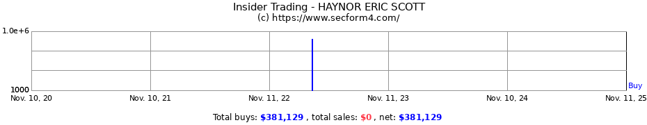 Insider Trading Transactions for HAYNOR ERIC SCOTT