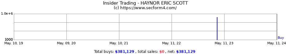 Insider Trading Transactions for HAYNOR ERIC SCOTT