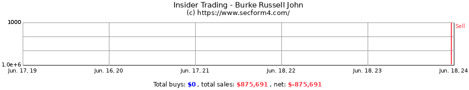 Insider Trading Transactions for Burke Russell John