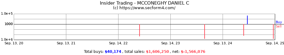 Insider Trading Transactions for MCCONEGHY DANIEL C