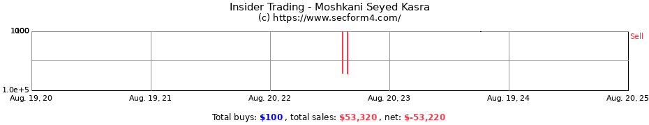 Insider Trading Transactions for Moshkani Seyed Kasra