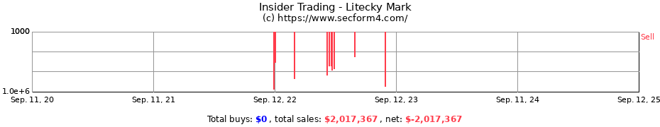 Insider Trading Transactions for Litecky Mark