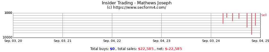 Insider Trading Transactions for Mathews Joseph