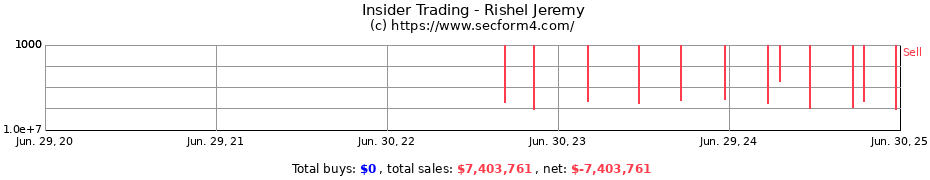 Insider Trading Transactions for Rishel Jeremy