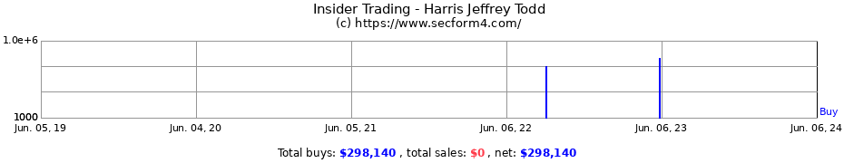 Insider Trading Transactions for Harris Jeffrey Todd