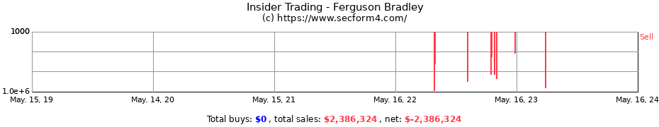 Insider Trading Transactions for Ferguson Bradley